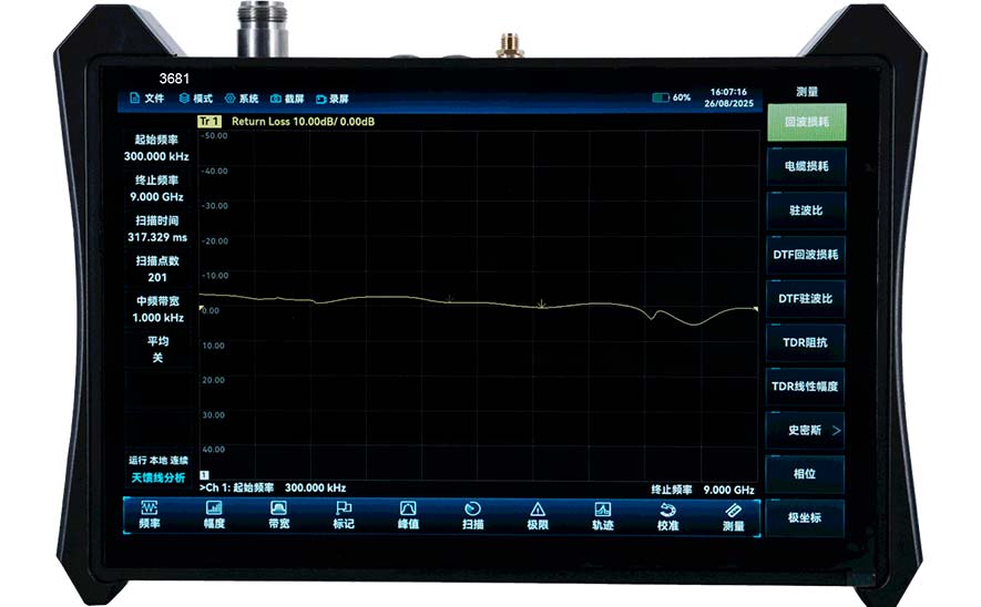 Ceyear 3681 Анализатор цепей