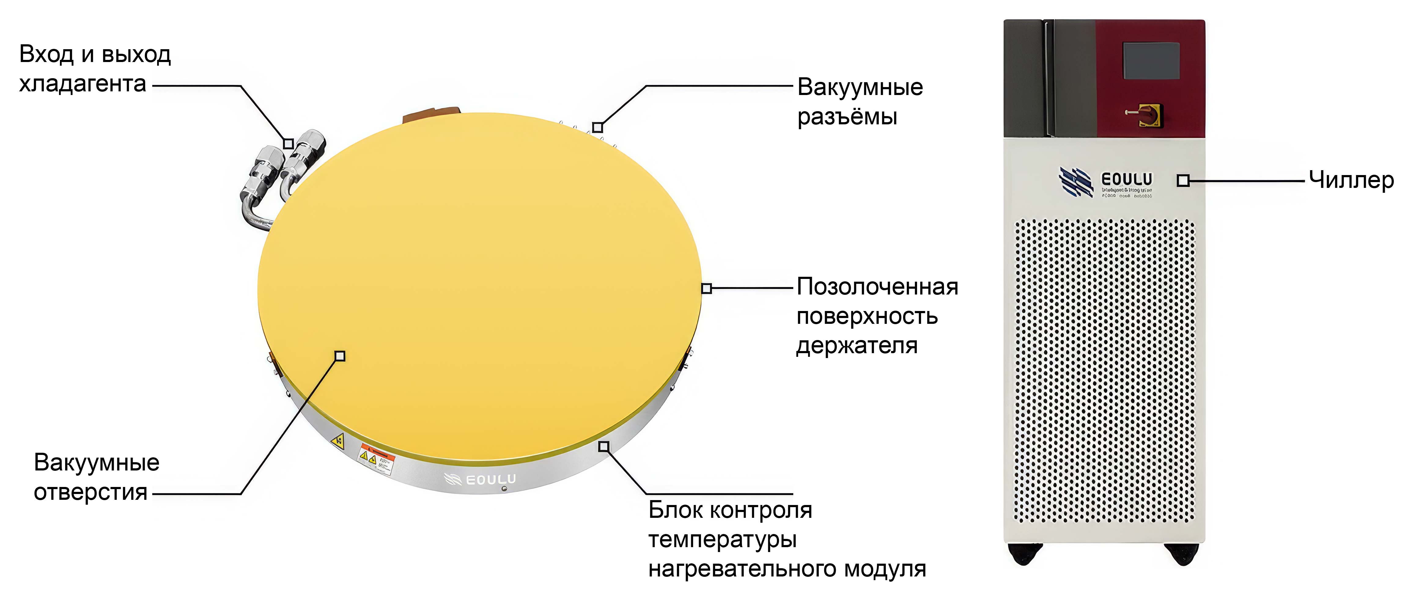 Eoulu Chuck