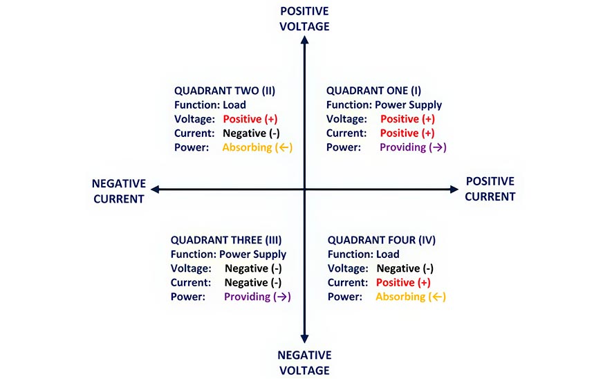 Полярность источника