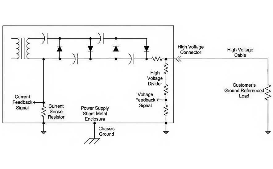 Потенциал земли