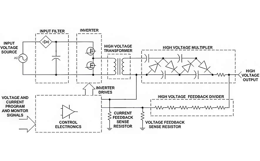 Полярность источника