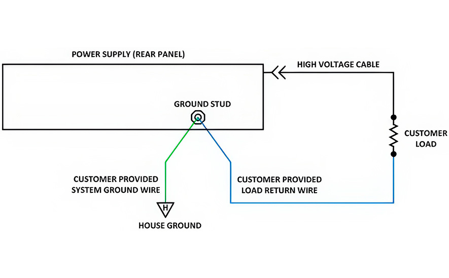 Заземление источника