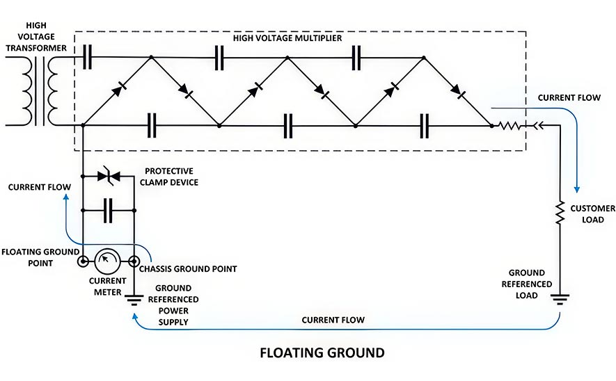 Плавающая земля